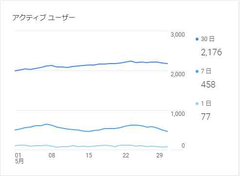 【2022年度5月】同人音声視聴覚室活動報告書