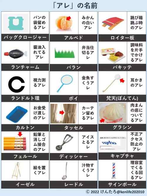 耳かきに付いてるタンポポの名前しってる？「火つけてみたいよな」「クンクン…くっさ！」